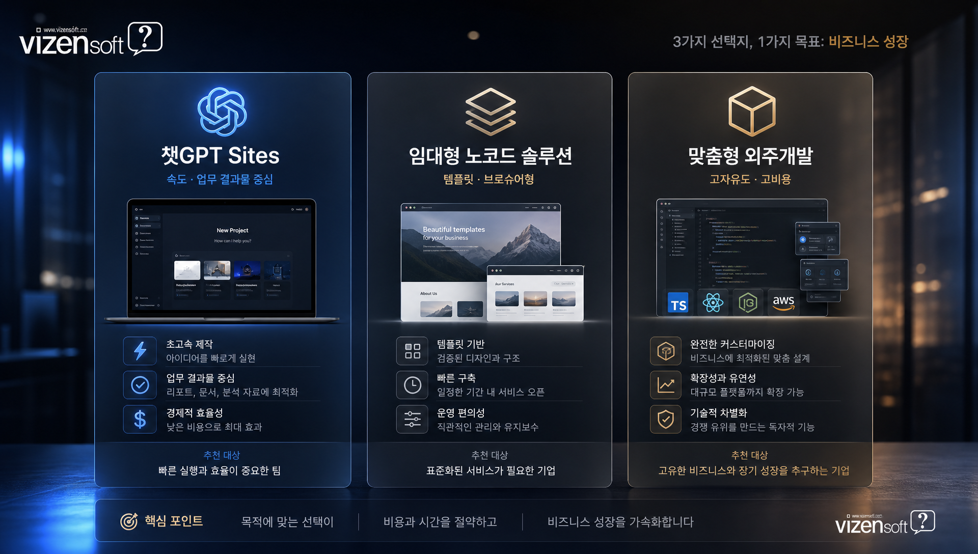 챗GPT Sites와 기존 제작 방식 비교 표