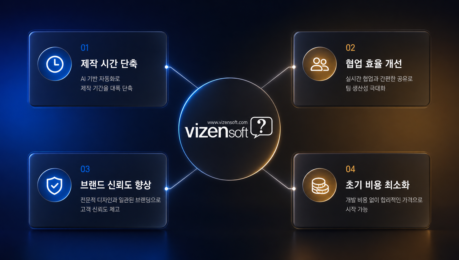 챗GPT Sites 도입 효과 및 ROI 분석 결과