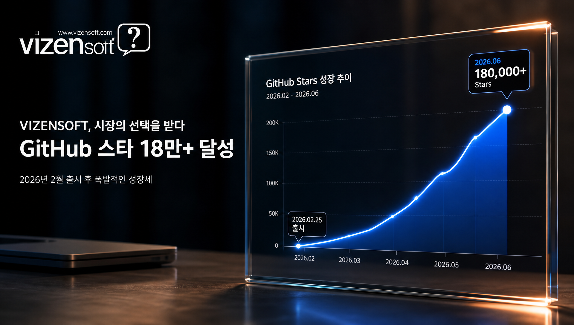 GitHub 18만 스타 달성 Hermes Agent 성장 추이