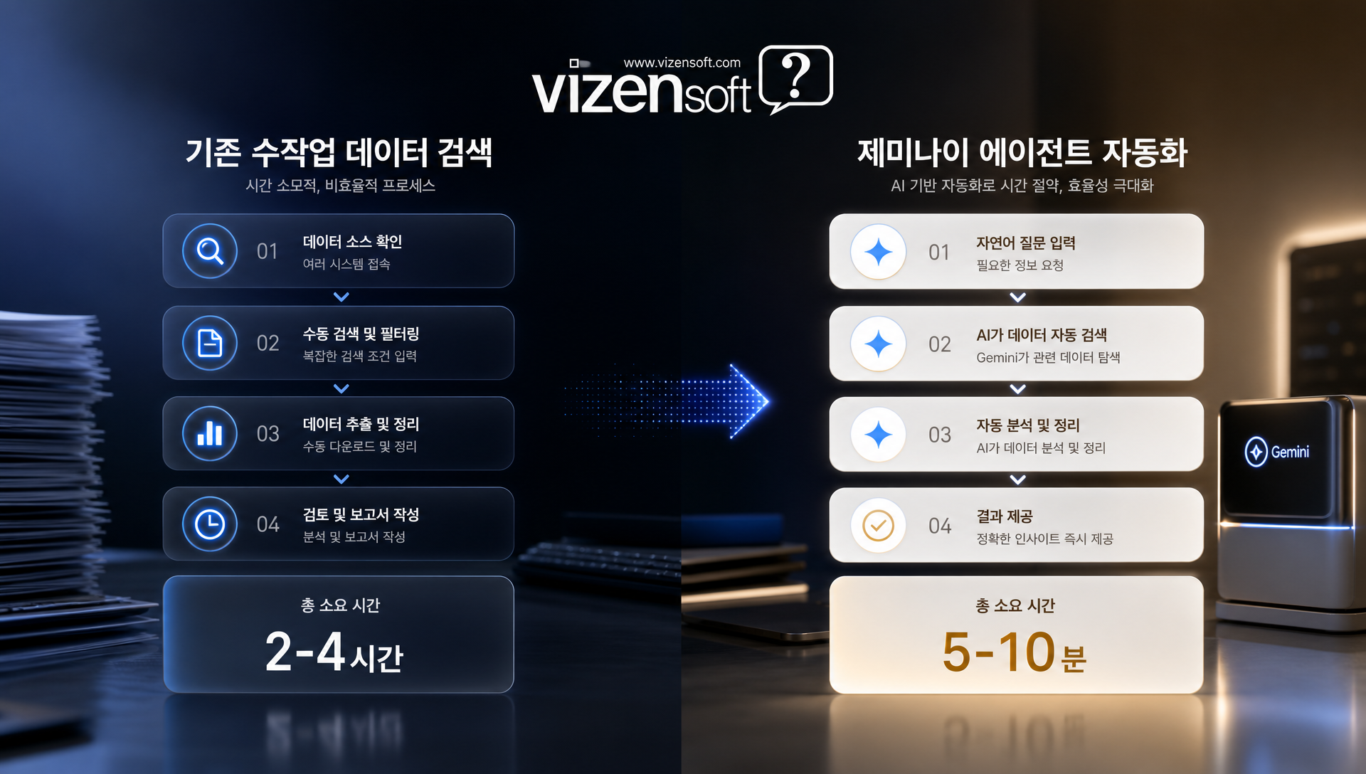 신뢰할 수 있는 데이터 기반 에이전트의 감사 가능 워크플로 프로세스