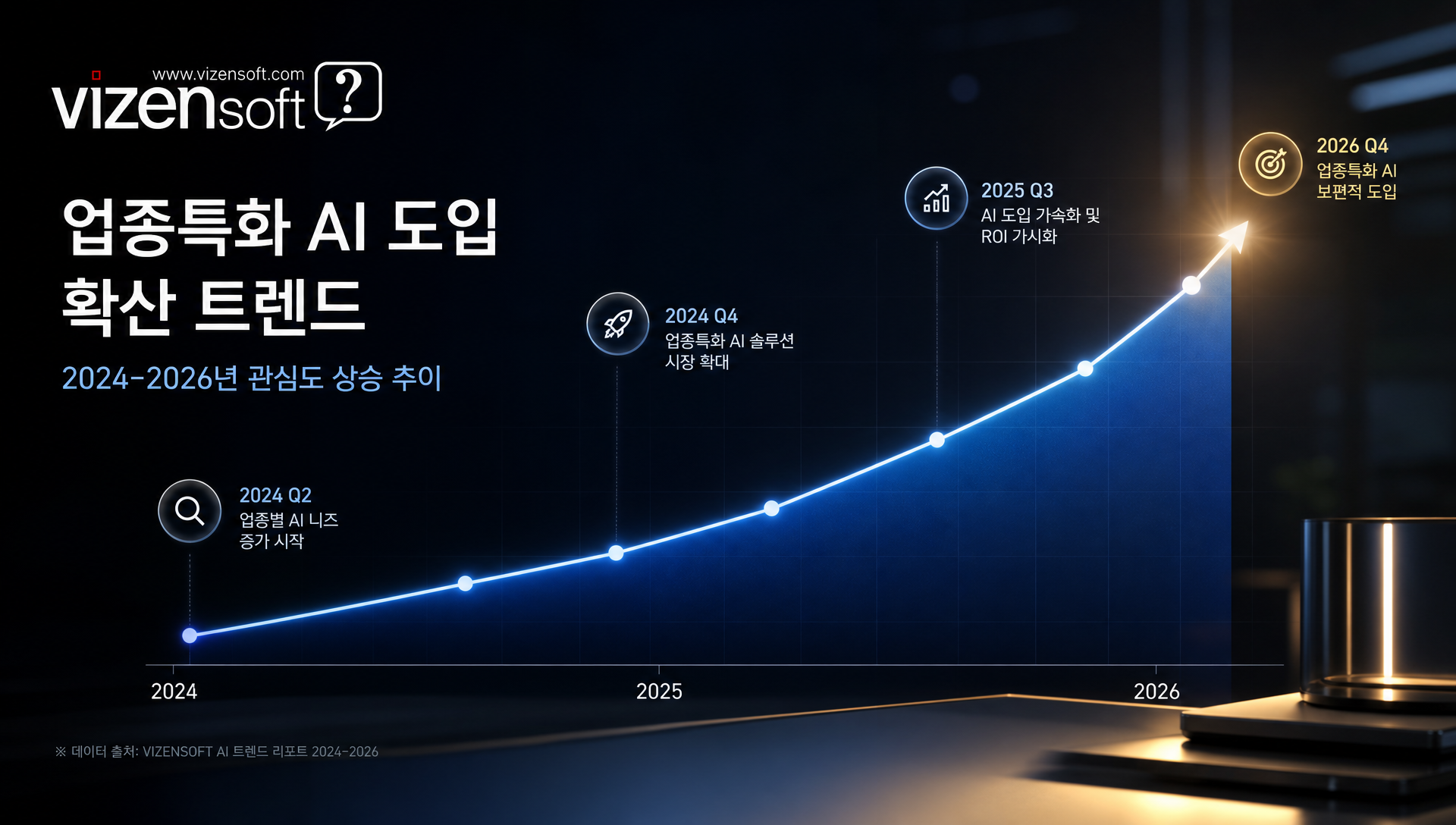 제미나이 엔터프라이즈 플랫폼에서 에이전트 구축 및 관리 흐름