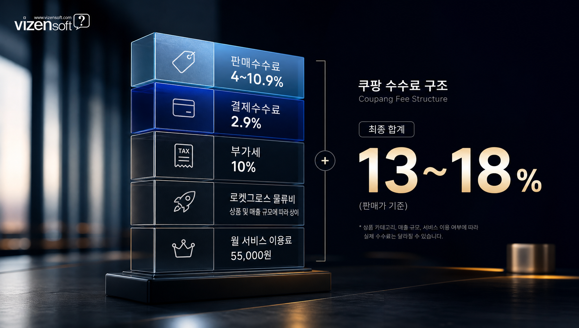쿠팡 2026년 수수료 기본 판매수수료 및 추가비용 안내