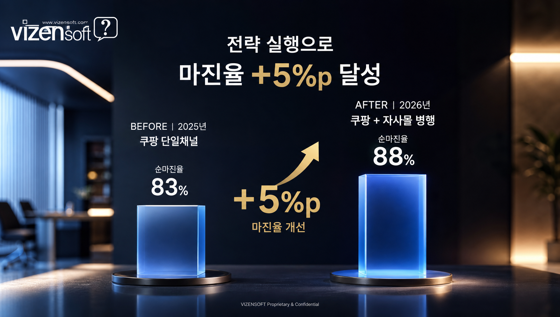 뷰티 제품 셀러 채널 전략 개편 전후 순마진 개선 사례