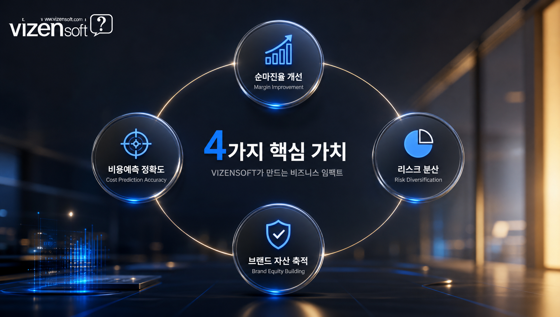 채널 전략 재정비 기대효과 순마진율 개선 및 브랜드 자산 축적