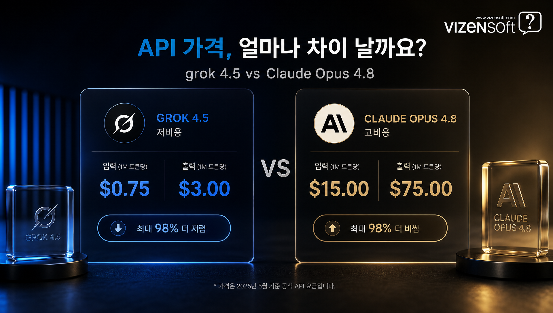 그록4.5 API 가격 책정 현황, 입출력 토큰 단가 비교표