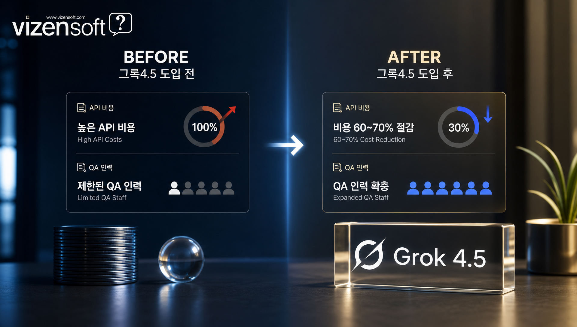 AI 모델 도입 사례 분석, 하이브리드 운영 전략 실행