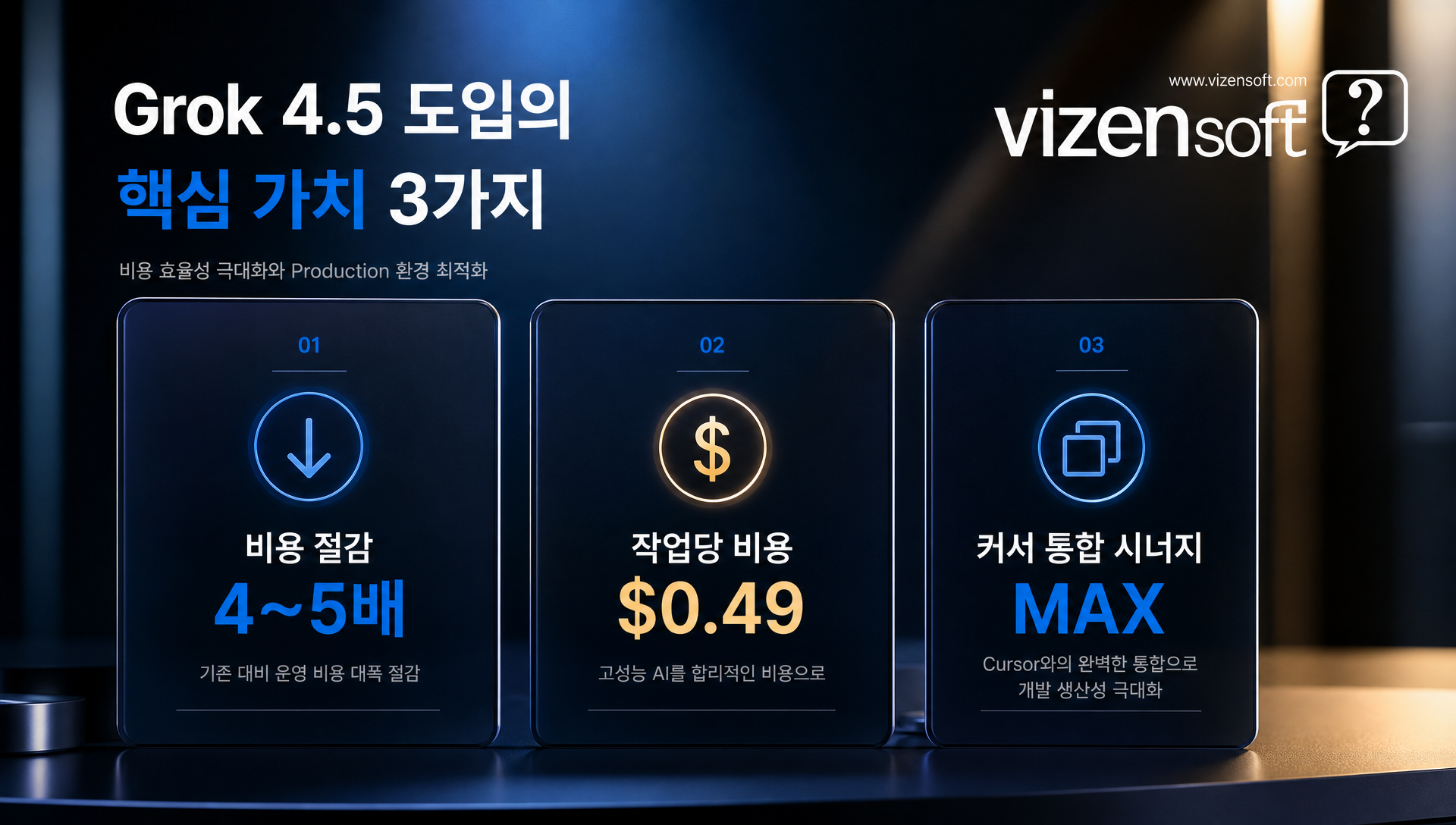 그록4.5 도입 효과 및 ROI 예상치, 비용 절감 수익성 분석