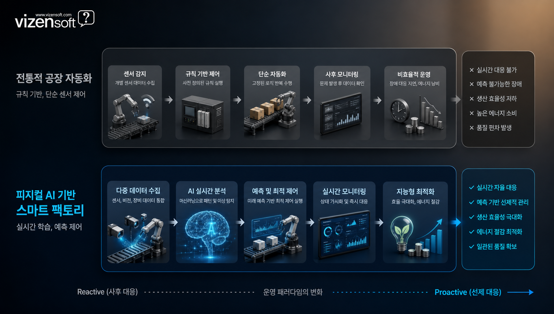 클로드 AI가 반도체 검증뿐만 아니라 제조, 헬스케어, 통신, 뱅킹 등 다양한 산업에 확장되는 UST 플랫폼 통합 영역 시각화