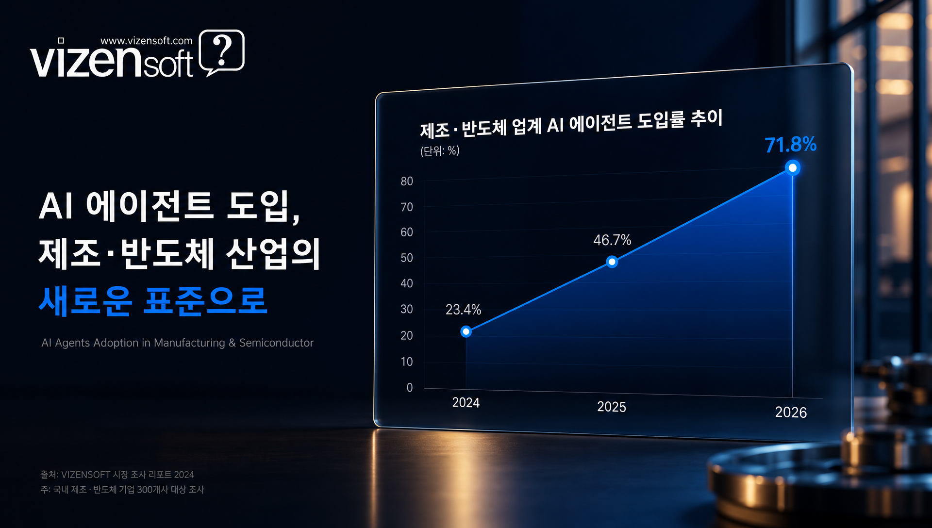 기존 수동 검증 방식과 클로드 AI 기반 검증 방식의 소요 시간, 인력, 결함 탐지 방식 등을 비교하는 테이블