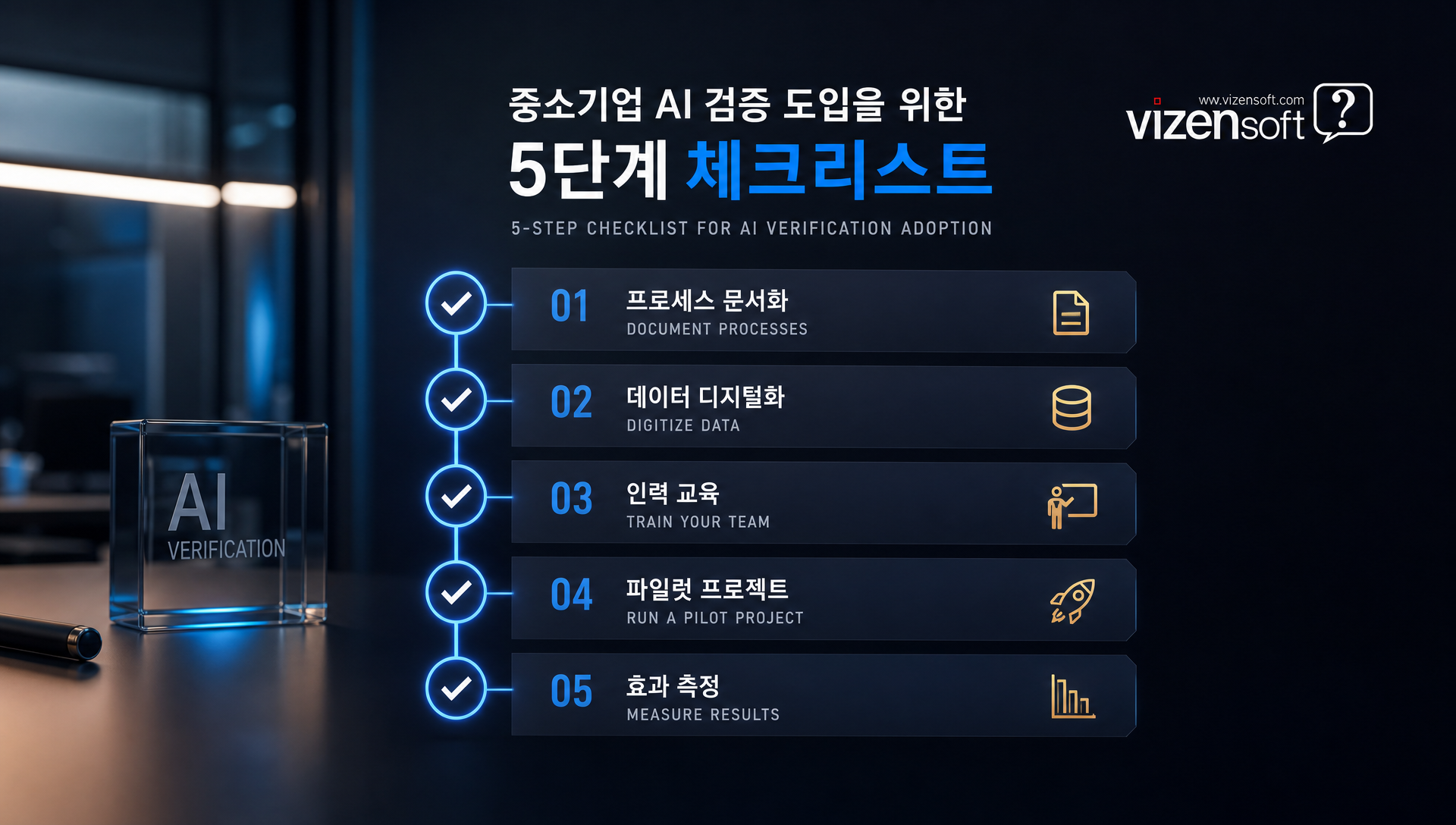클로드 UST 파트너십의 검증 사이클 단축으로 인한 인력 절감, 출시 일정 단축, 품질 비용 절감의 세 가지 ROI 효과