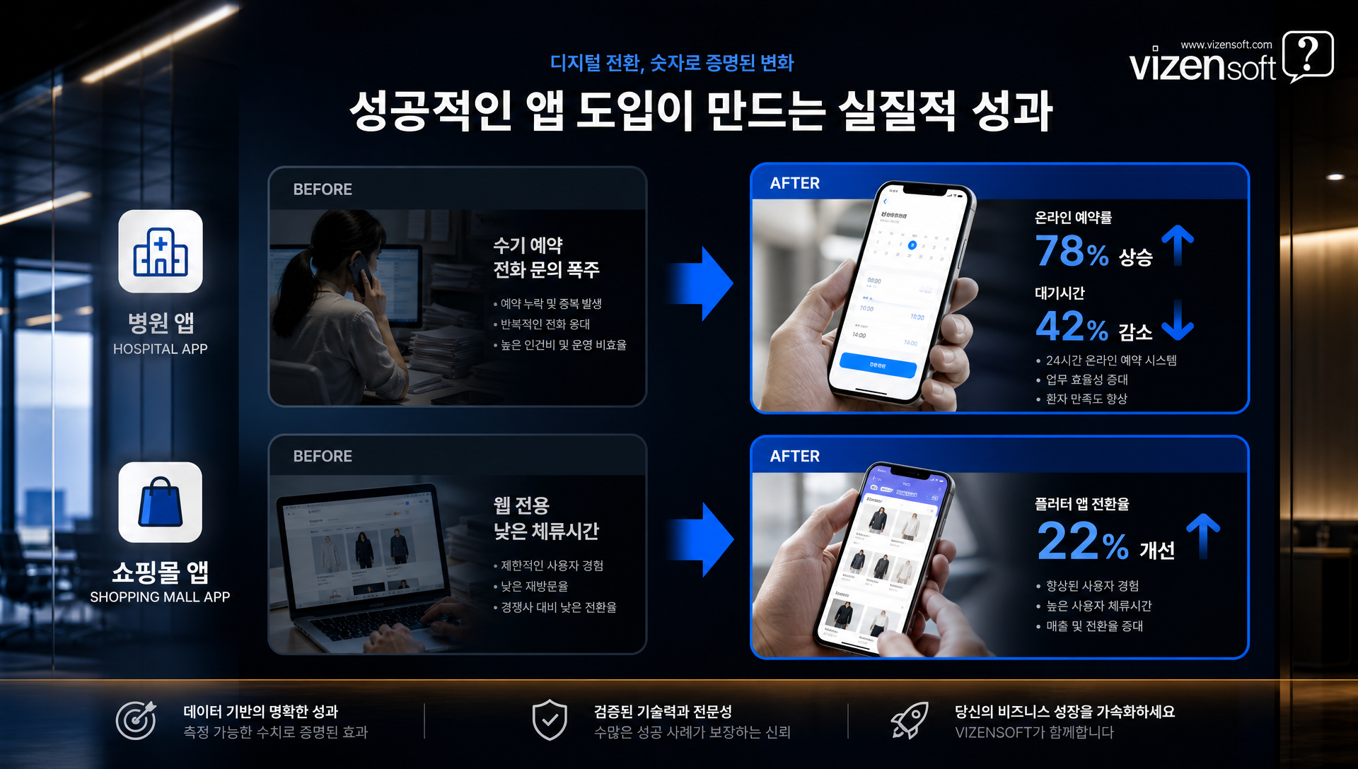 병원 쇼핑몰 앱 개발 사례 프레임워크 선택 전략 분석