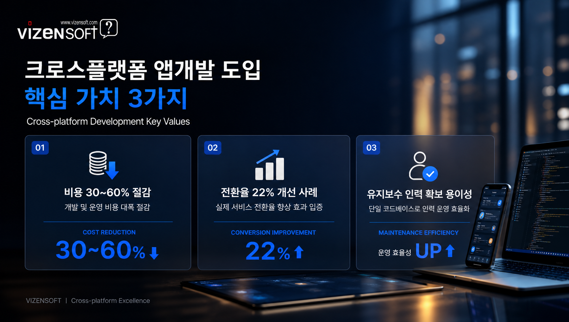 크로스플랫폼 앱개발 도입 효과 ROI 비용 절감 성능 개선