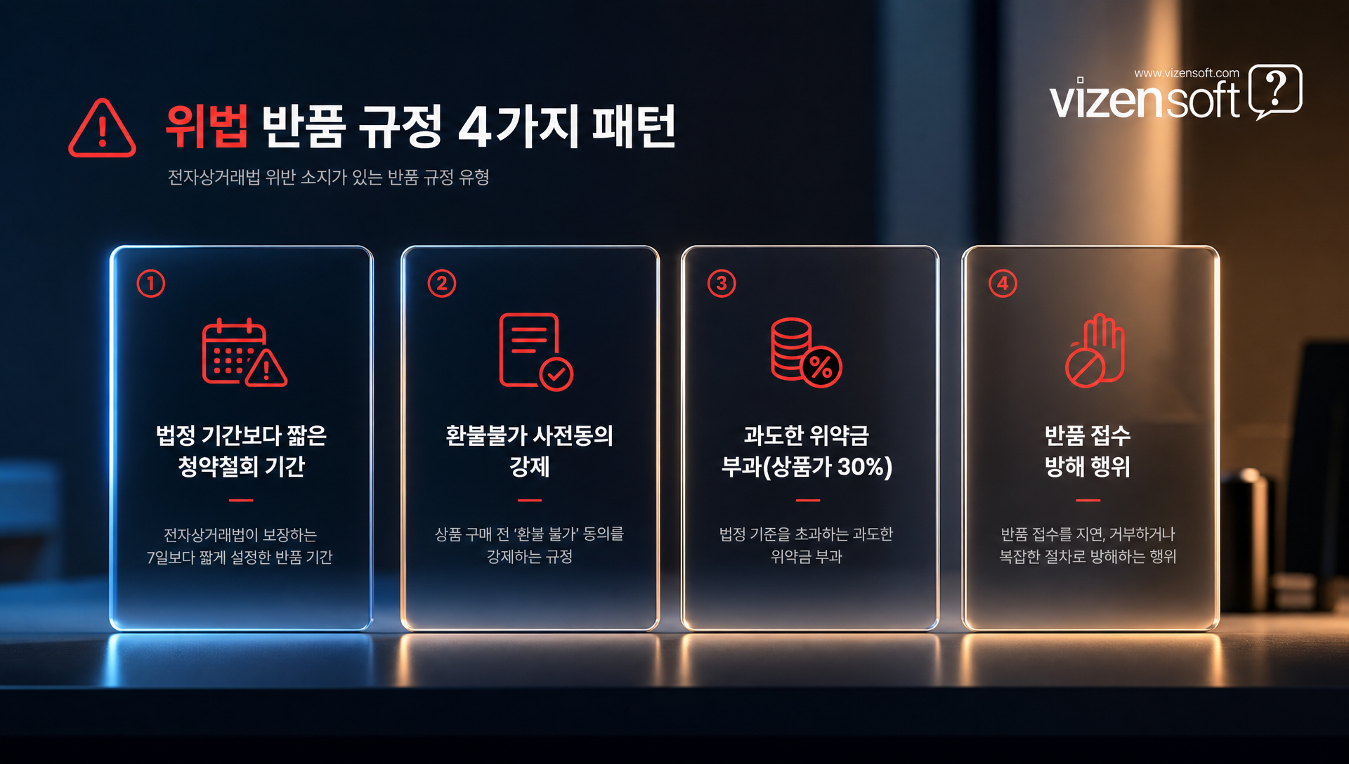 위법 반품 정책 사례 및 공정거래위원회 과태료 부과 현황