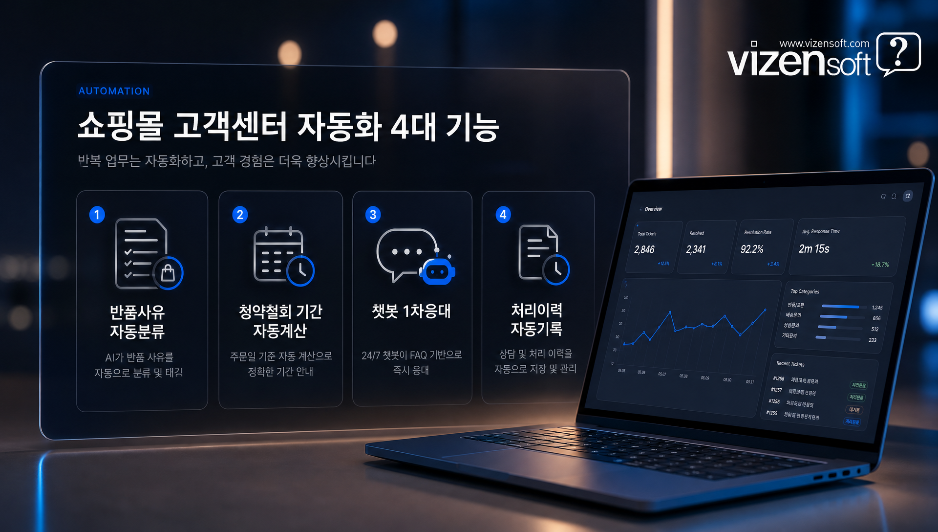쇼핑몰 고객센터 자동화 시스템 기능 및 효과 설명
