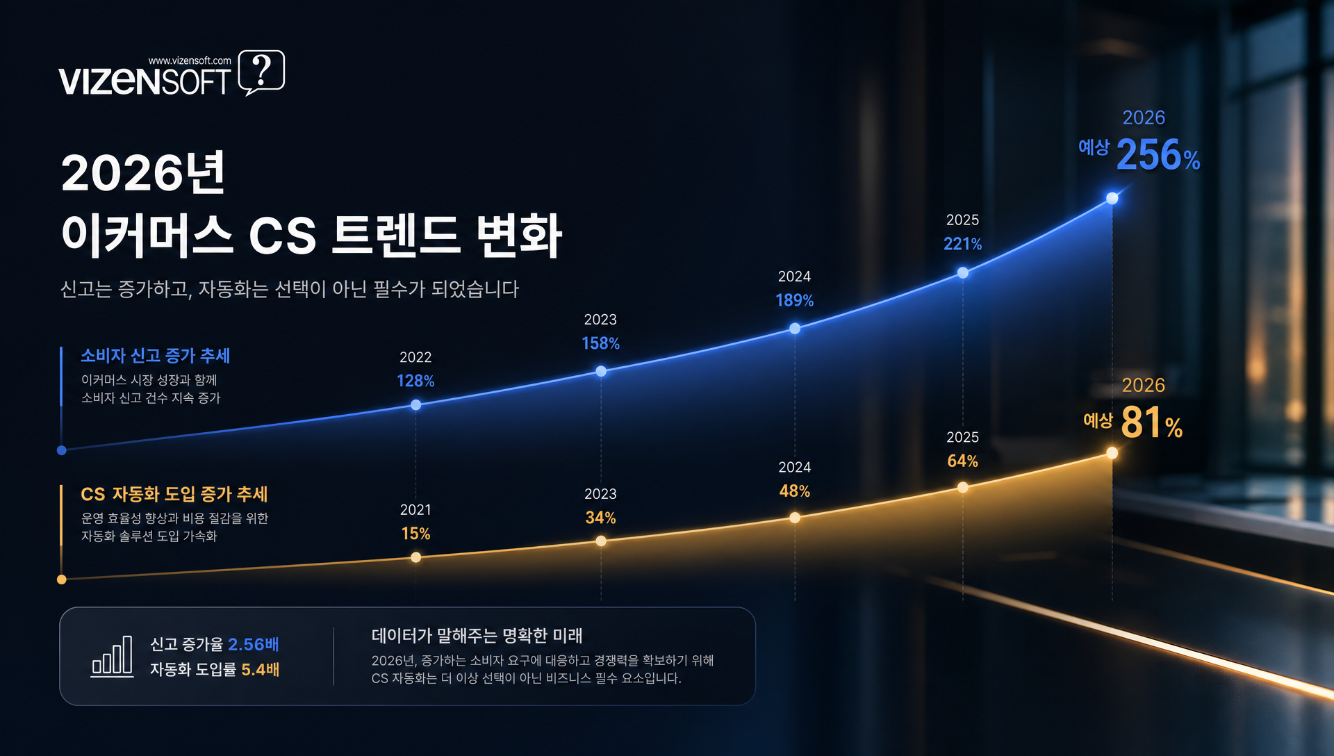 2026년 이커머스 CS 트렌드 및 소비자 권리 의식 변화