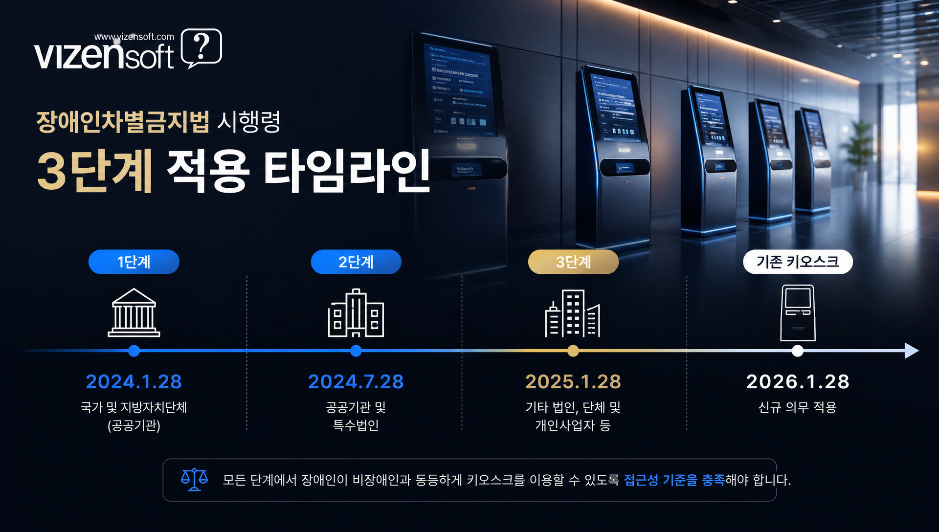 모바일 앱 접근성 의무사항 및 7일 이내 대응 규정