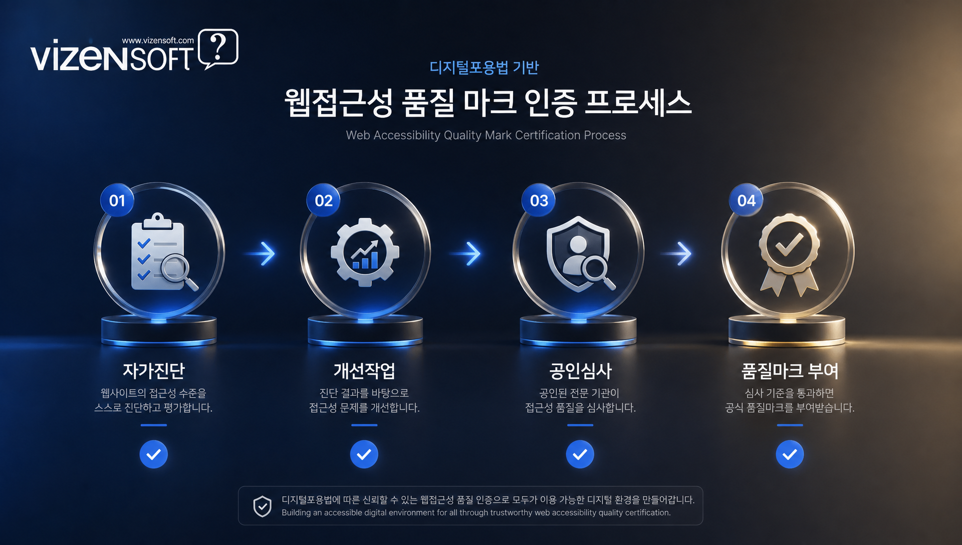 2026년 웹 접근성이 중요해진 4가지 배경 및 사회적 변화