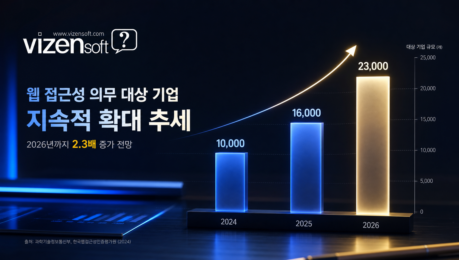 사후 개선과 사전 설계 방식의 비용·시간·품질 비교표