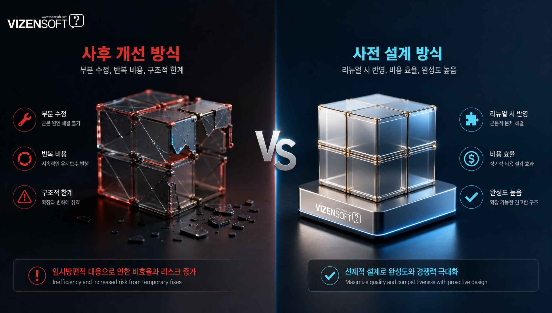 중견 유통업체의 웹 접근성 리뉴얼 사례 및 개선 결과