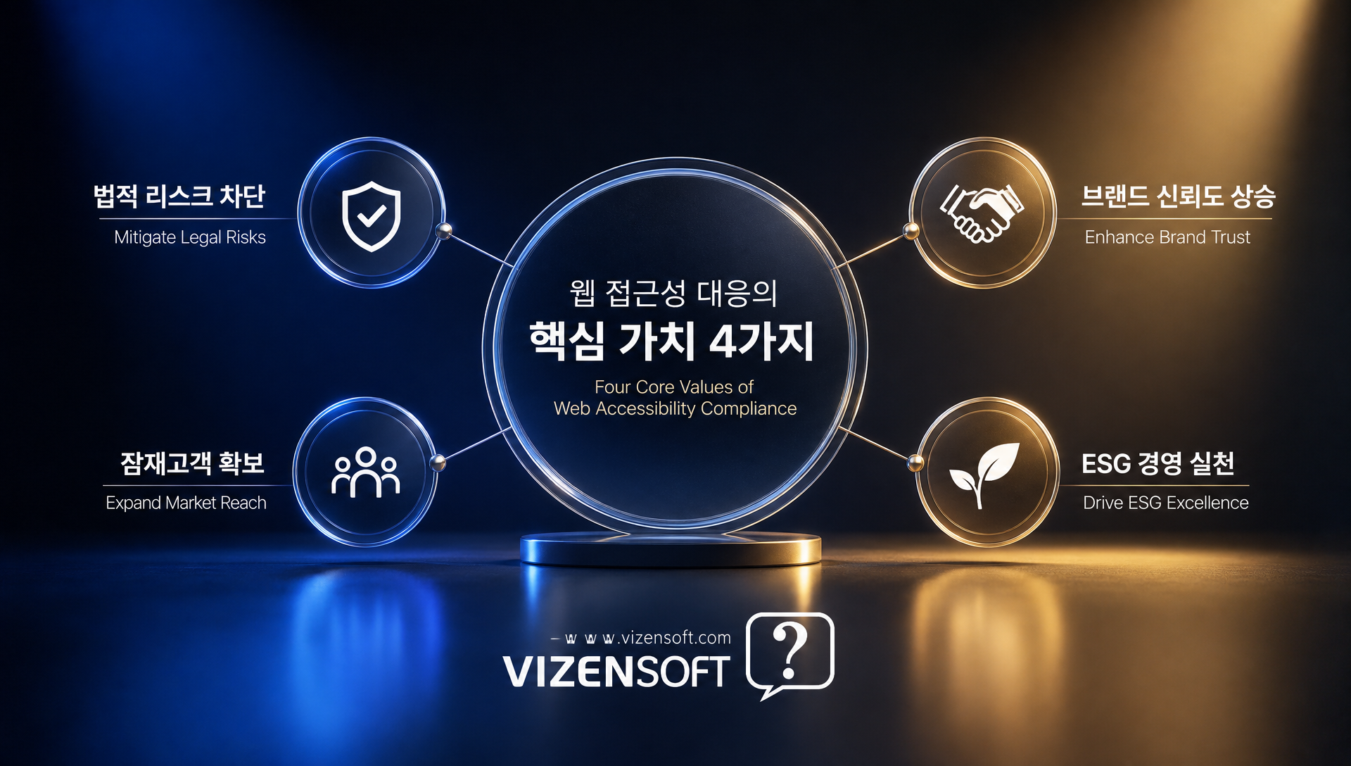 웹 접근성 의무화 대응에 대한 자주 묻는 질문 FAQ