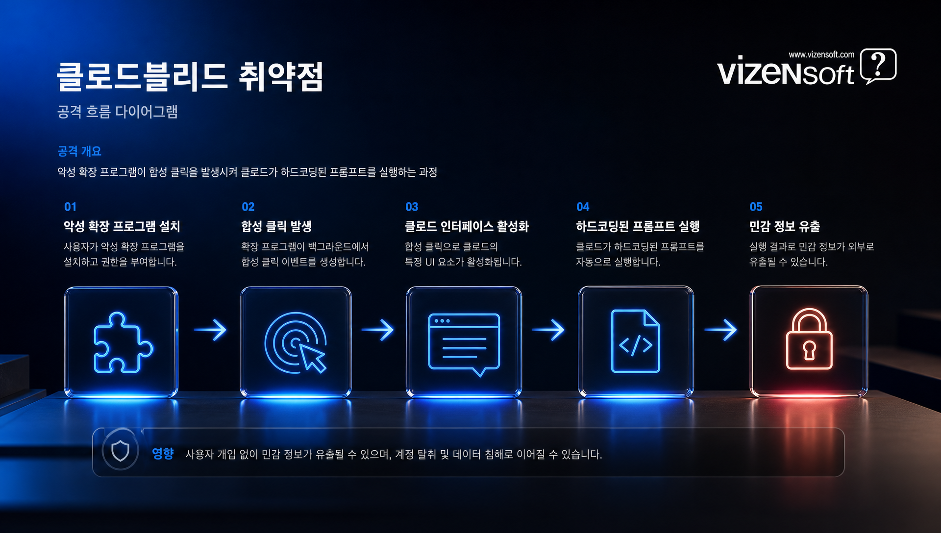 앤트로픽의 클로드 크롬 확장 패치 미흡 현황 비교표