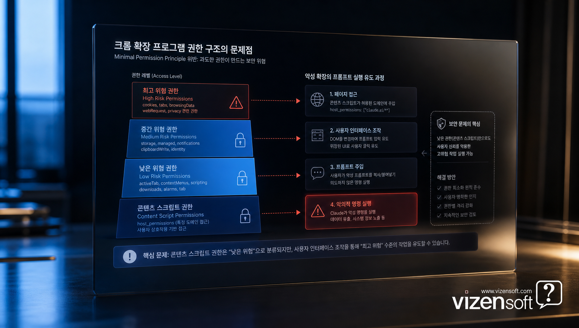 합성 클릭을 통한 프롬프트 인젝션 공격 절차