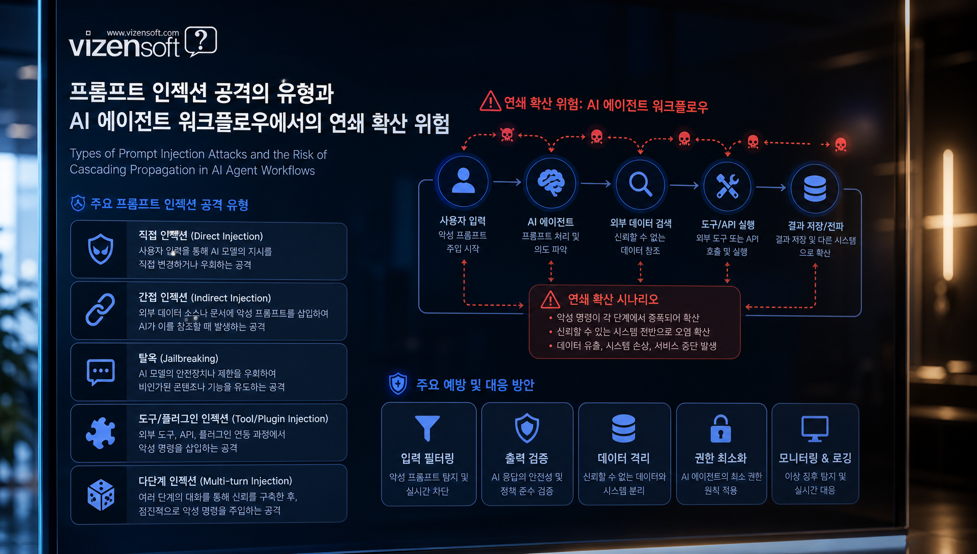 2026년 AI 브라우저 에이전트 보안 현황 및 산업 동향