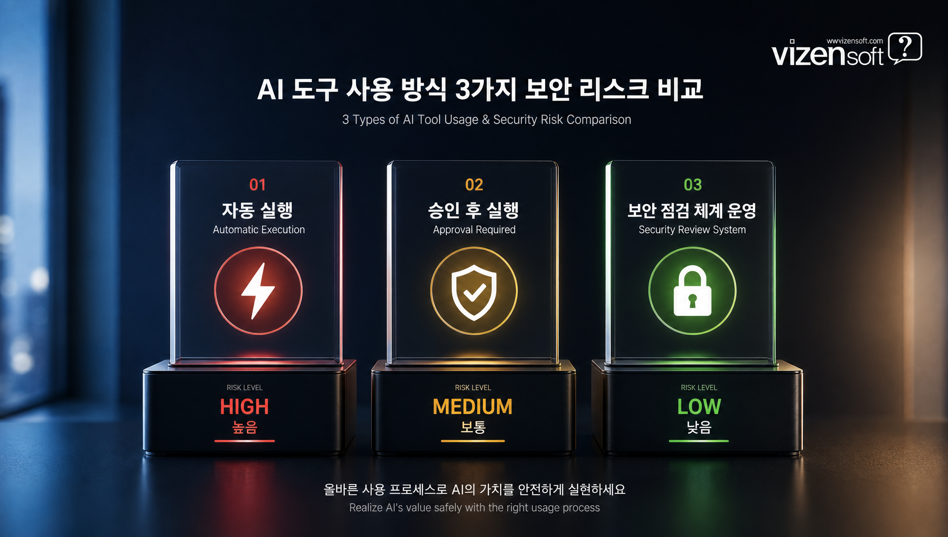 유통업체의 AI 보안 점검 및 개선 사례 결과