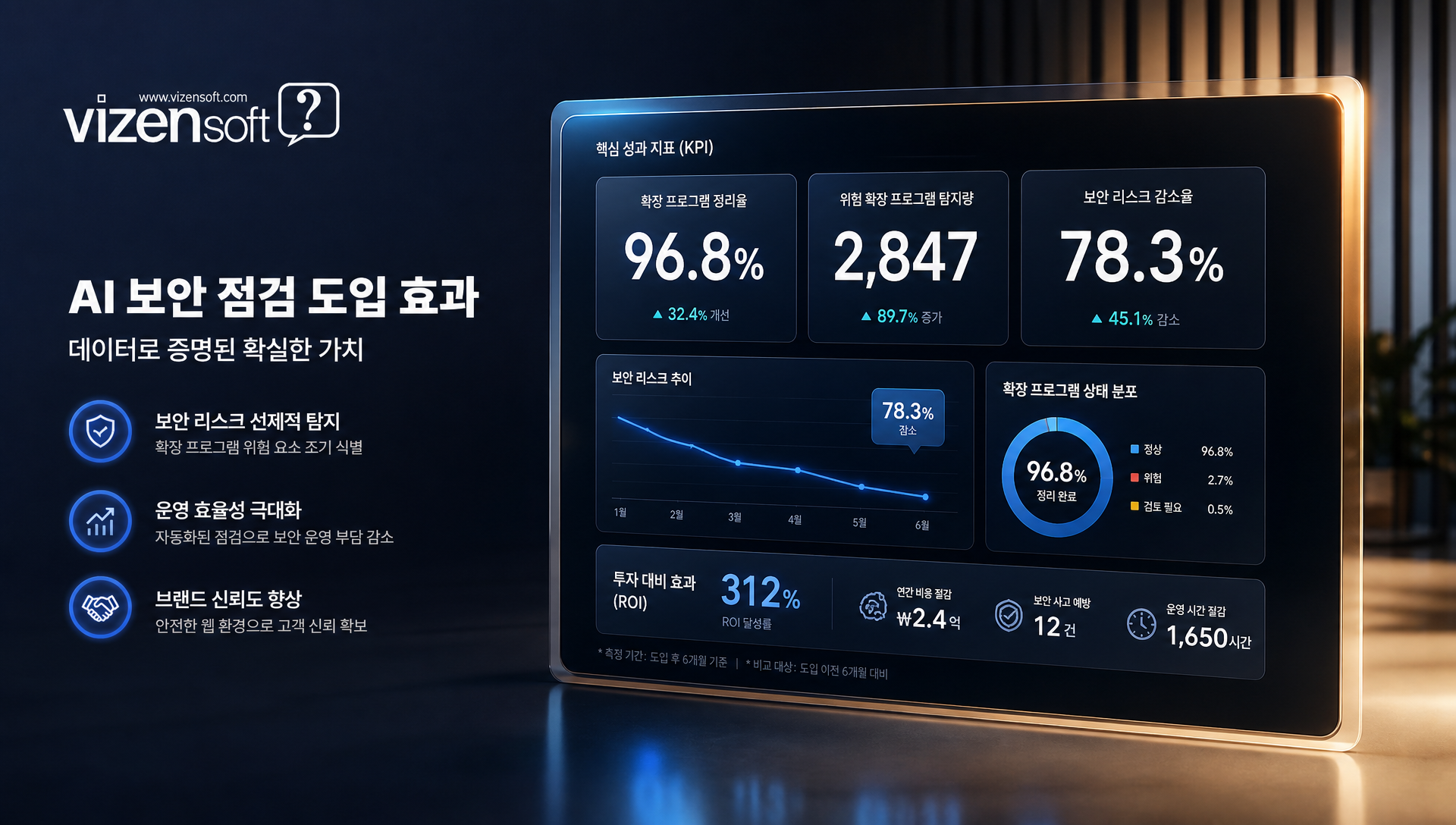 AI 브라우저 보안 점검의 신뢰도 및 비용 효율성