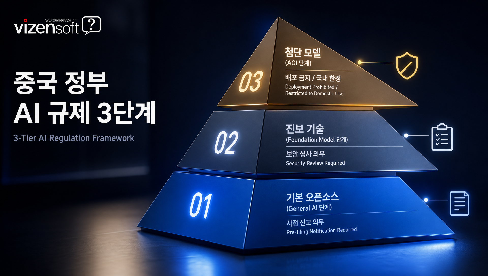 중소기업과 대기업의 AI 비용 부담 비교 차트