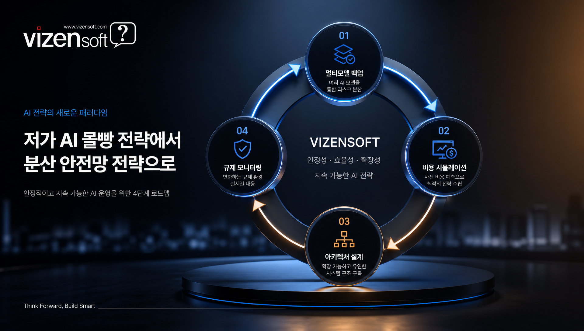멀티 벤더 AI 아키텍처 설계 구조도