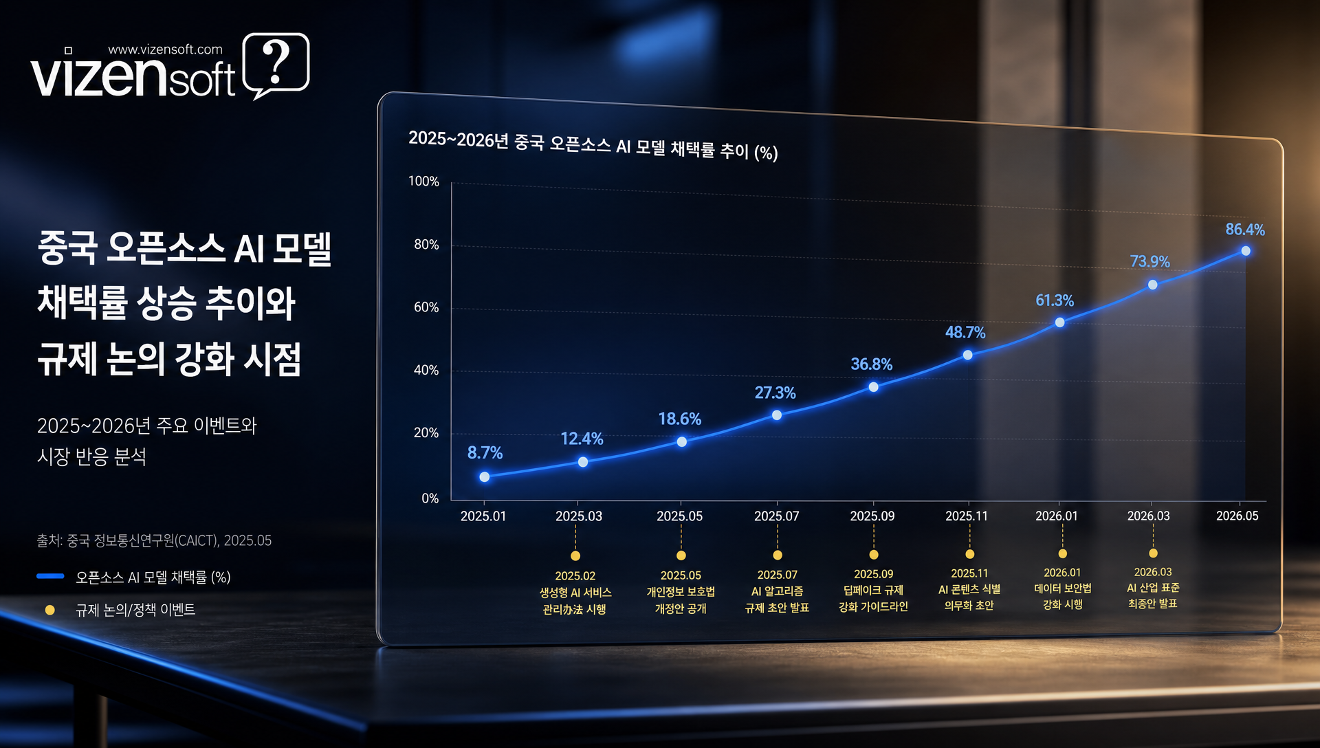 저가 모델 대비 프리미엄 모델 비용 비교 그래프