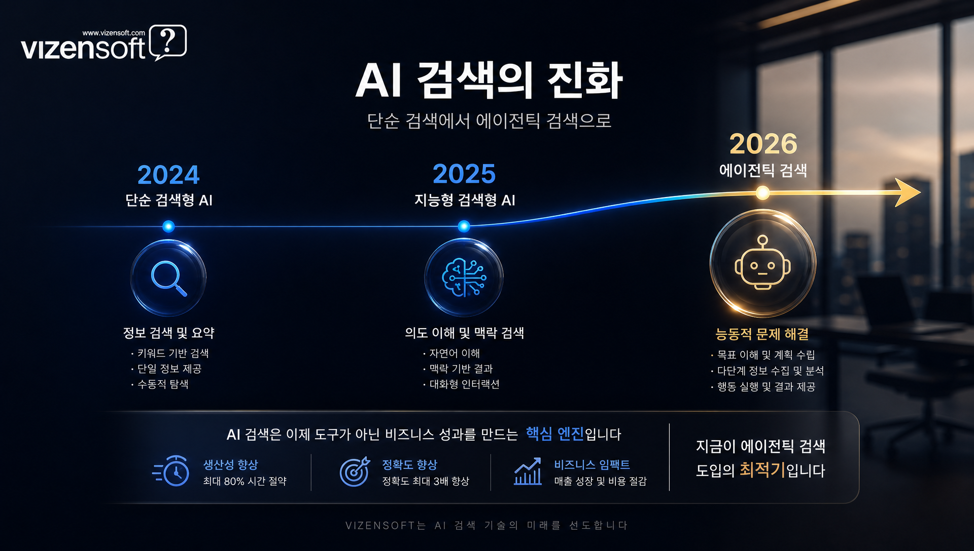 에이전틱 검색 개념으로 AI가 정보 검색과 실행을 수행하는 구조도