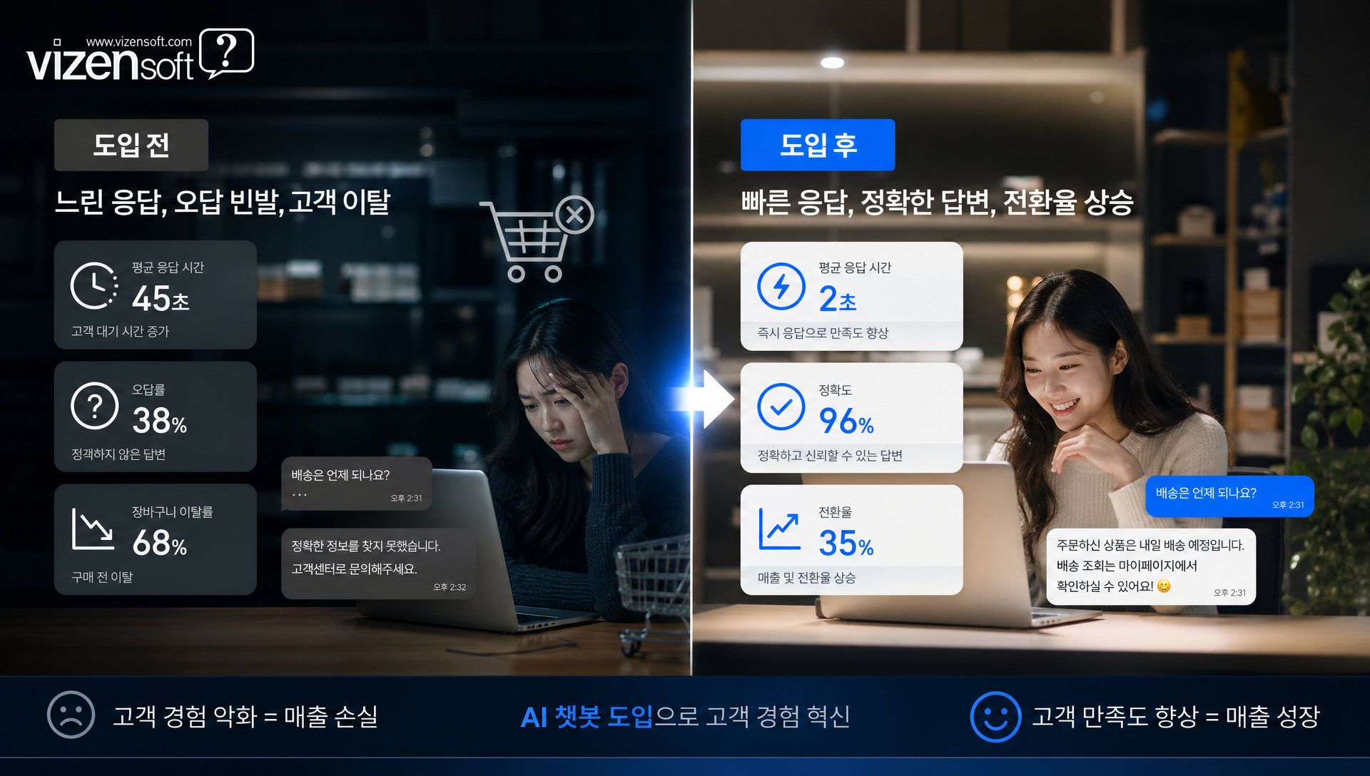 패션 쇼핑몰 챗봇 도입 전후 고객 상담 프로세스 변화 사례