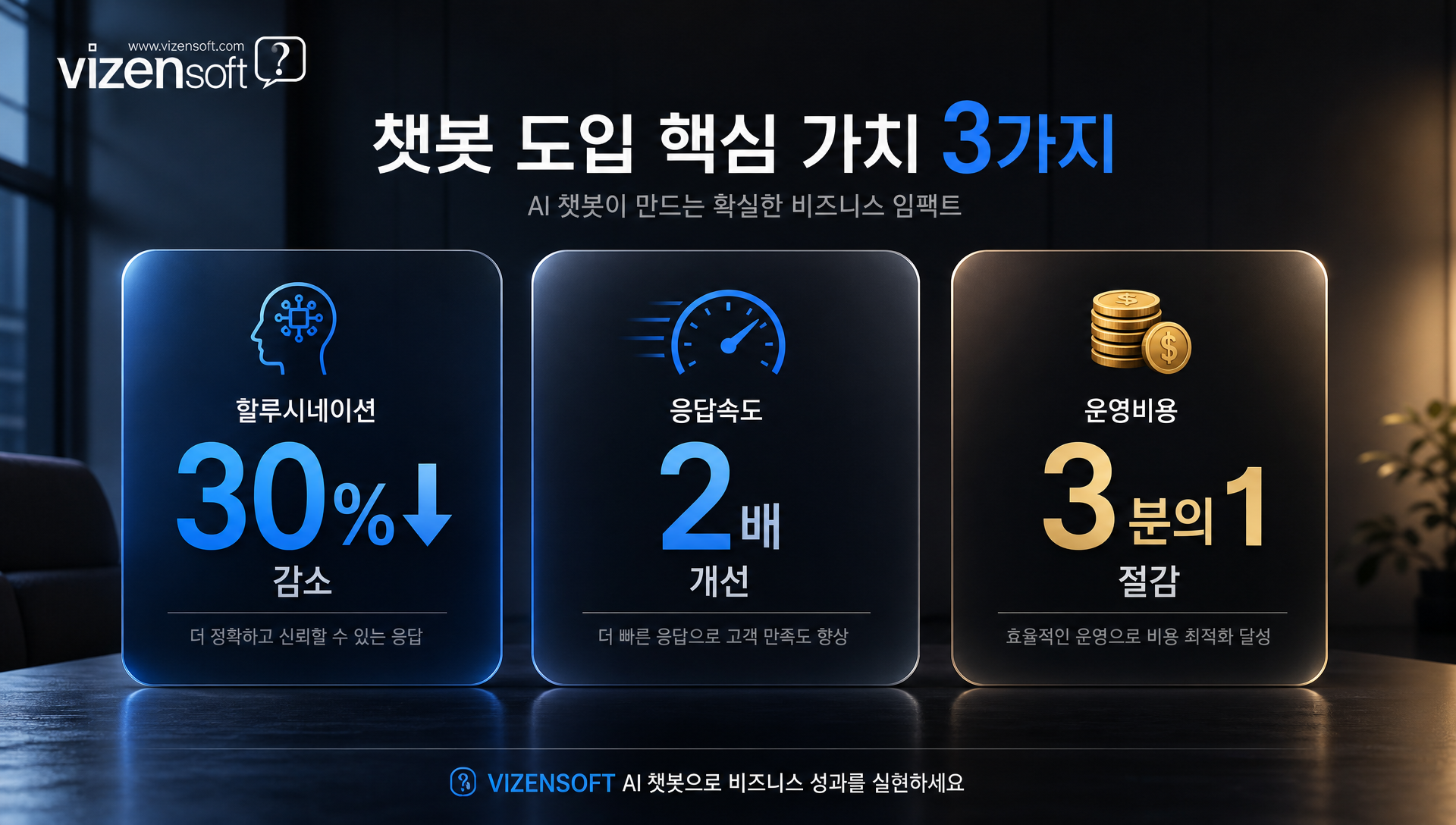 AI 챗봇 도입으로 인한 운영 비용 절감과 고객 만족도 개선 효과 지표