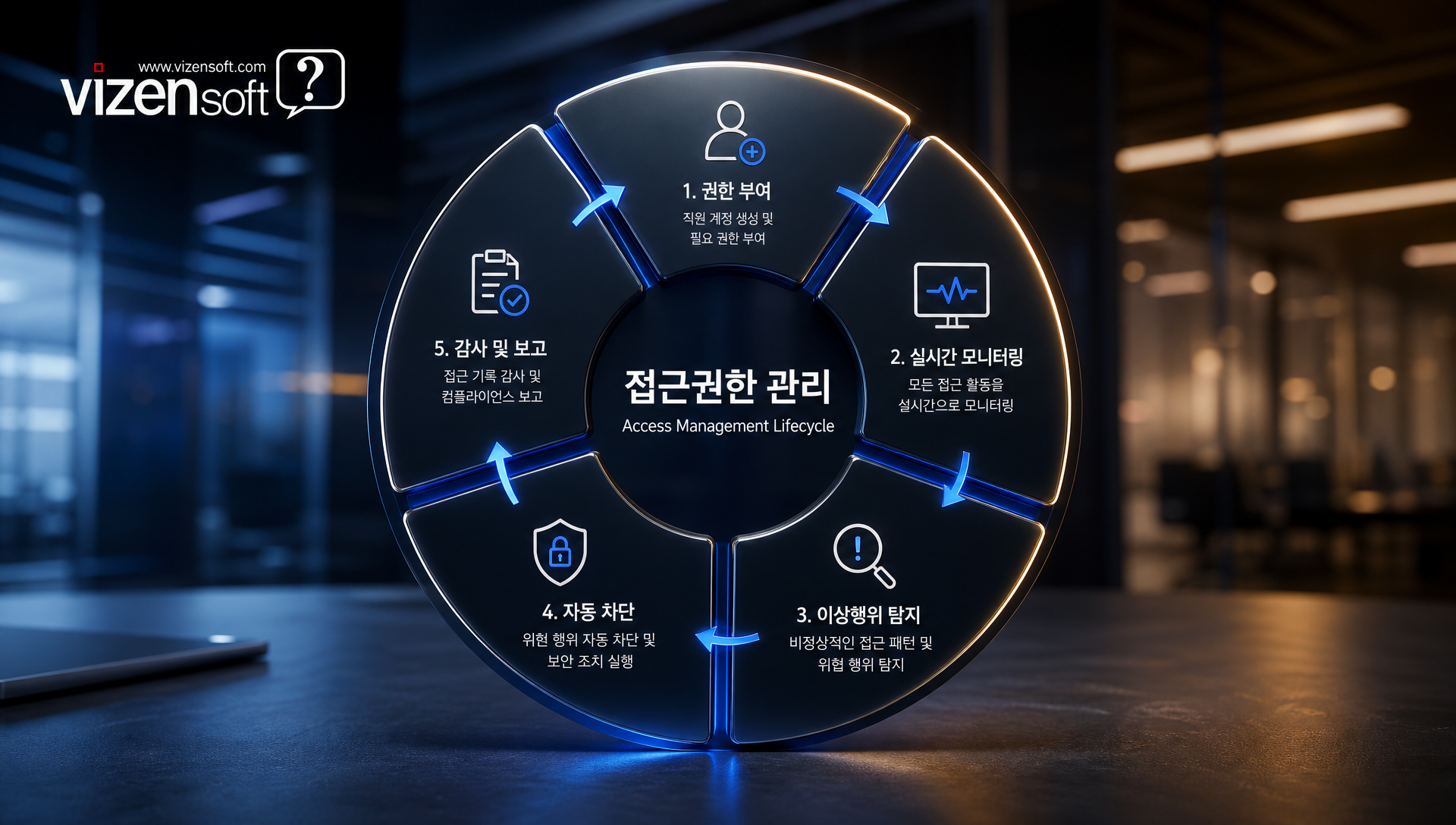 접근권한 관리와 최소권한 원칙을 적용한 내부 보안 체계