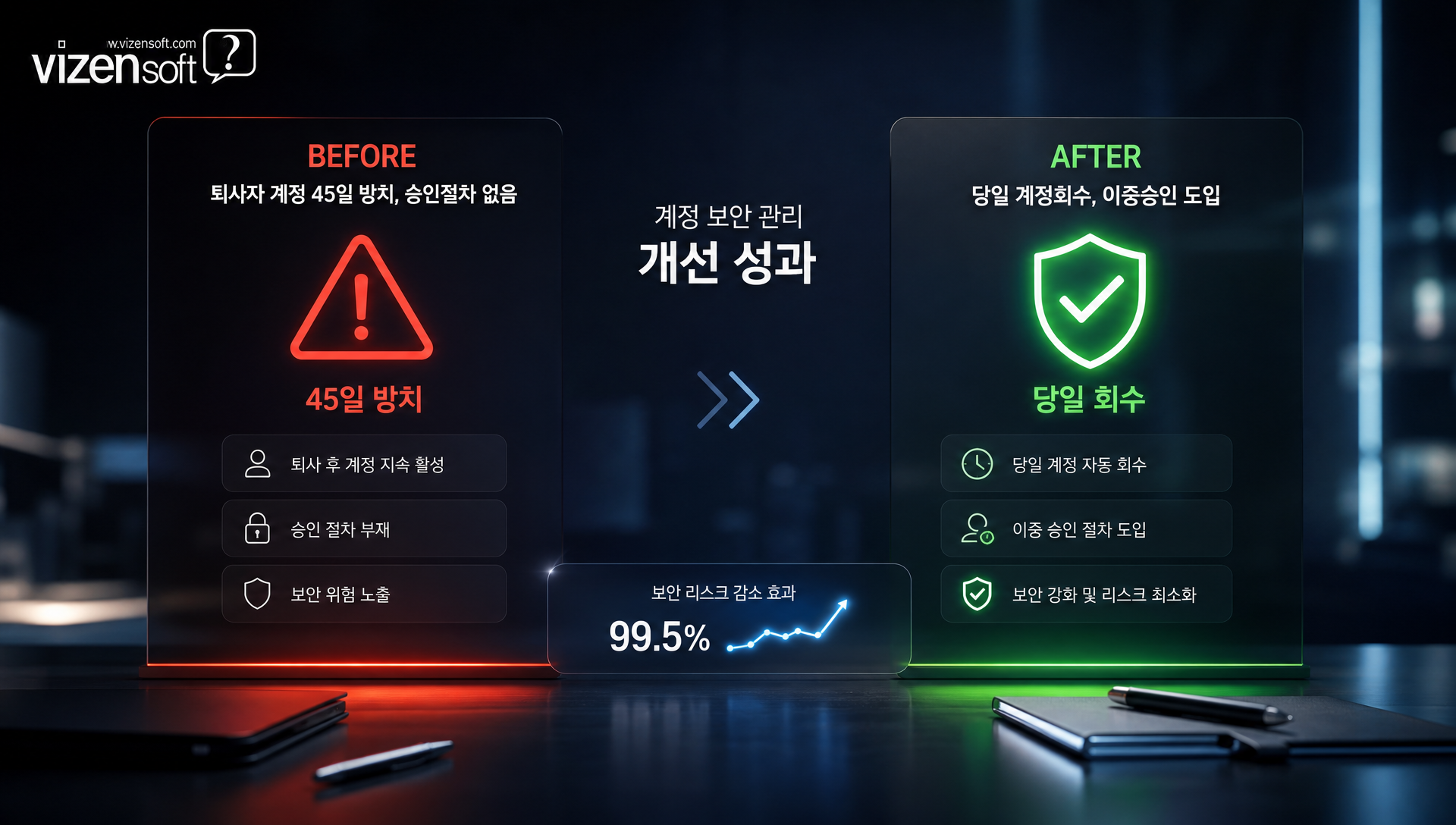 통합 보안 체계 도입으로 보안 개선 성과를 낸 쇼핑몰 사례