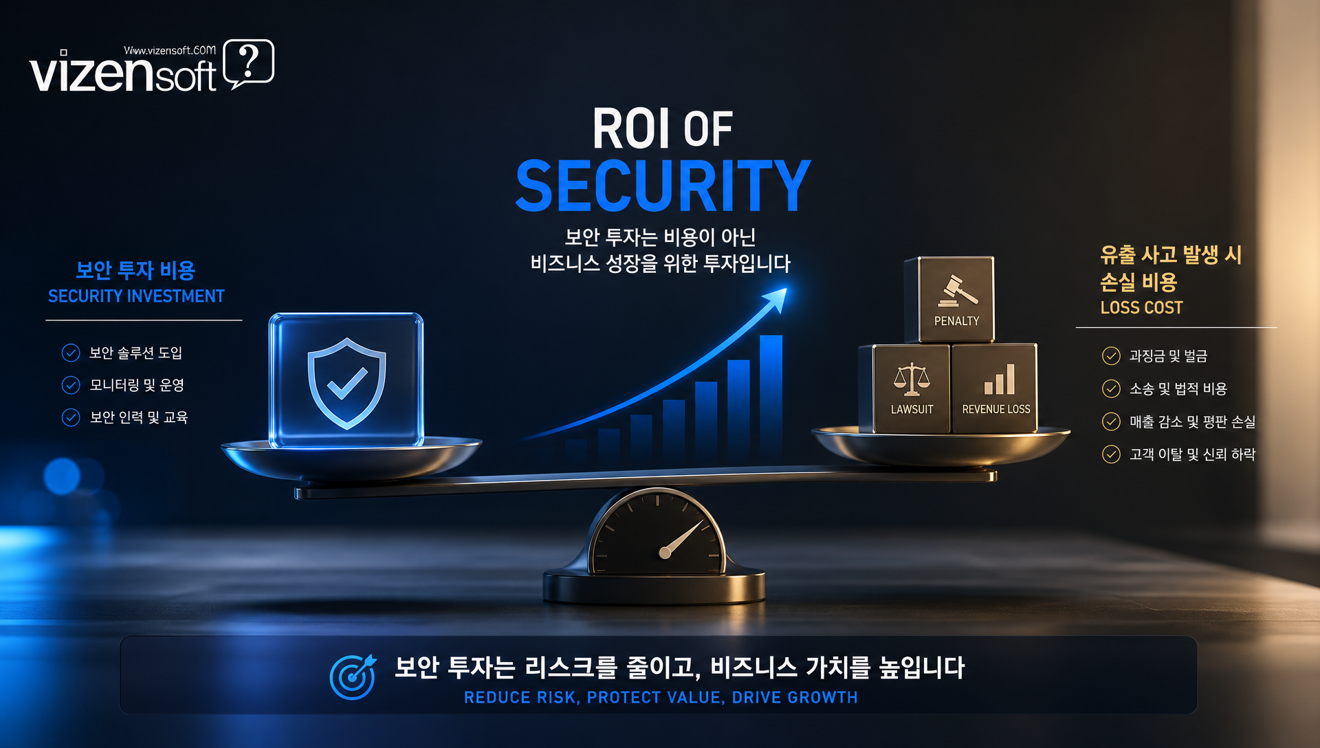 보안 투자의 ROI와 개인정보보호법 과징금 리스크 분석