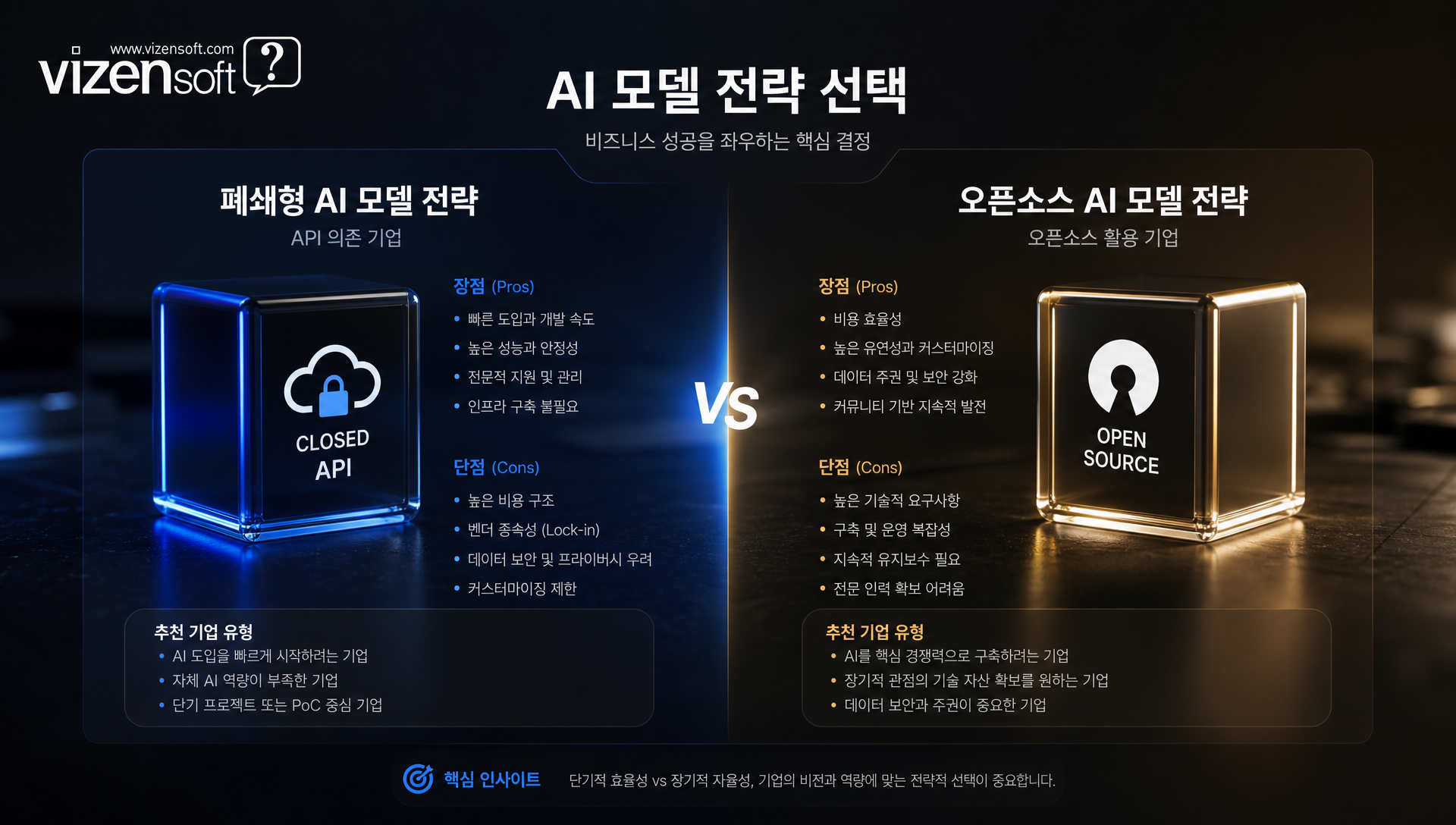 문샷AI의 자본 조달 규모 및 기업가치 상승 과정 연표