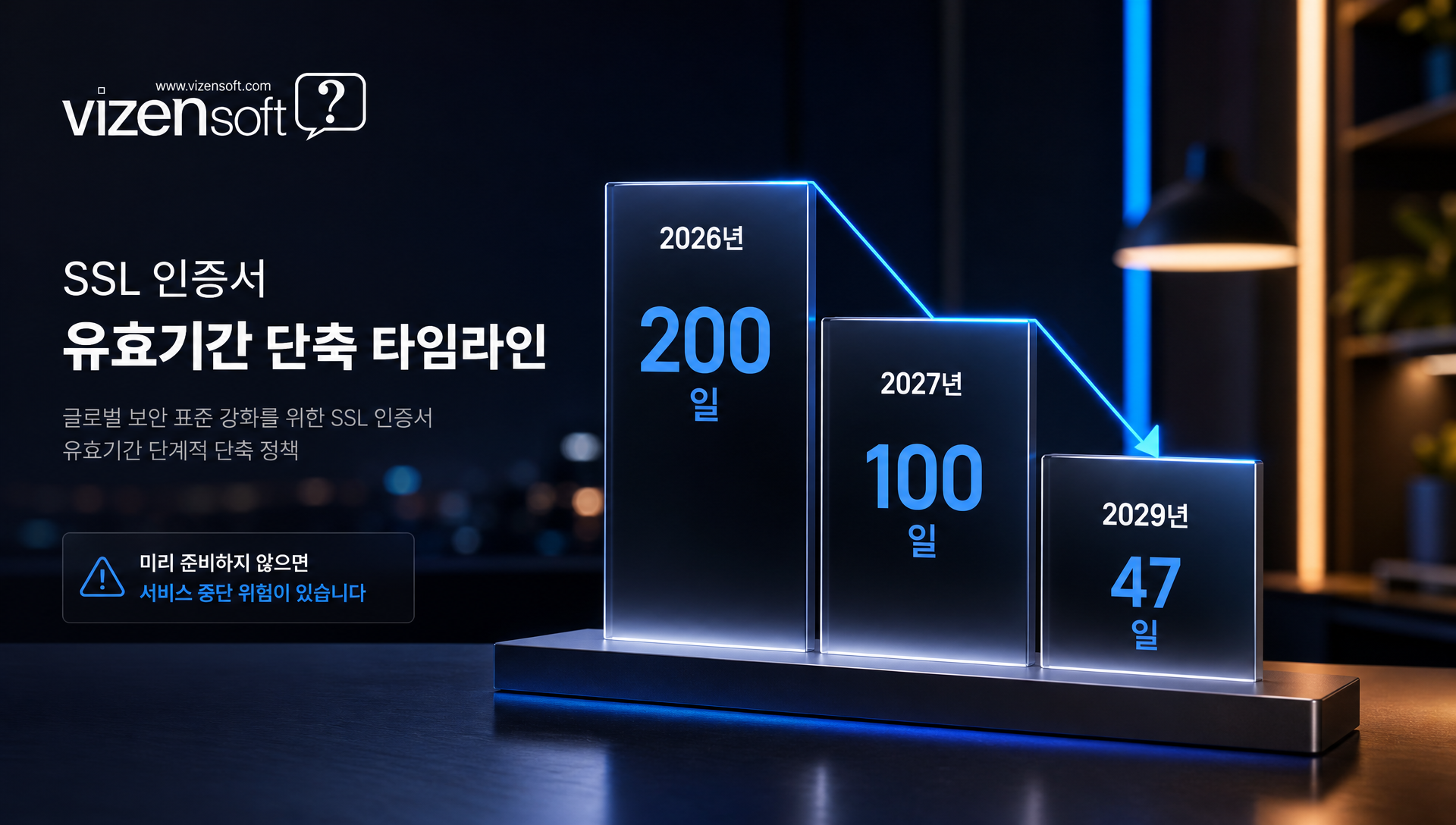 SSL 인증서 1년 결제 시 199일 2회 분할 발급 구조 설명 다이어그램