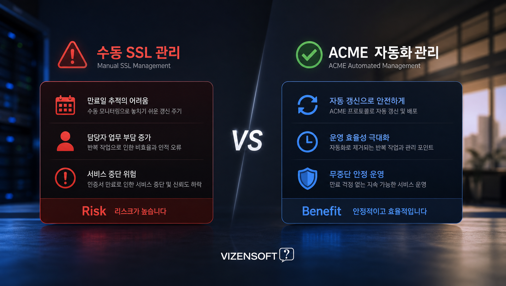 수동 관리 vs ACME 자동화 방식 비교 대조표