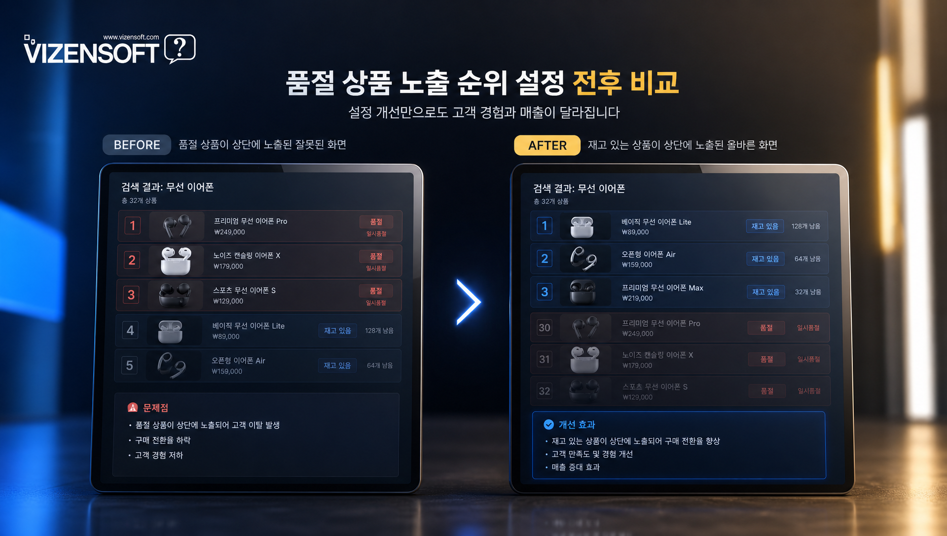 자동 품절 처리 로직 플로우 다이어그램