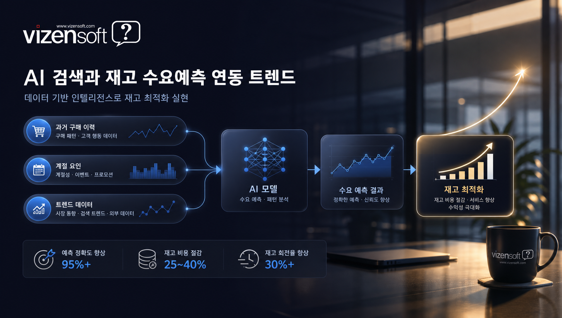 나이키 사이즈별 재고 실시간 반영 검색 사례