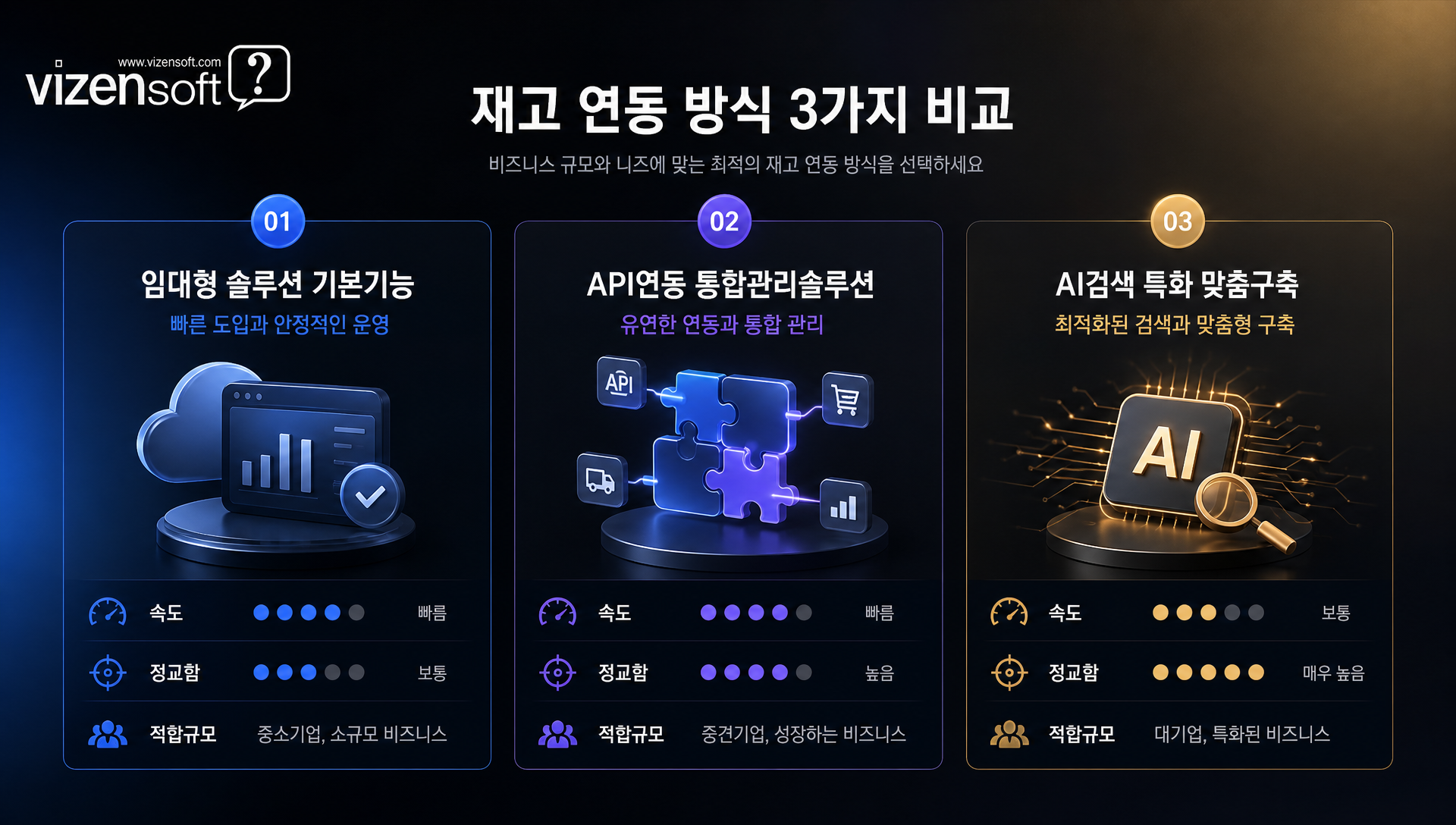 재고 연동 방식 3가지 비교 테이블