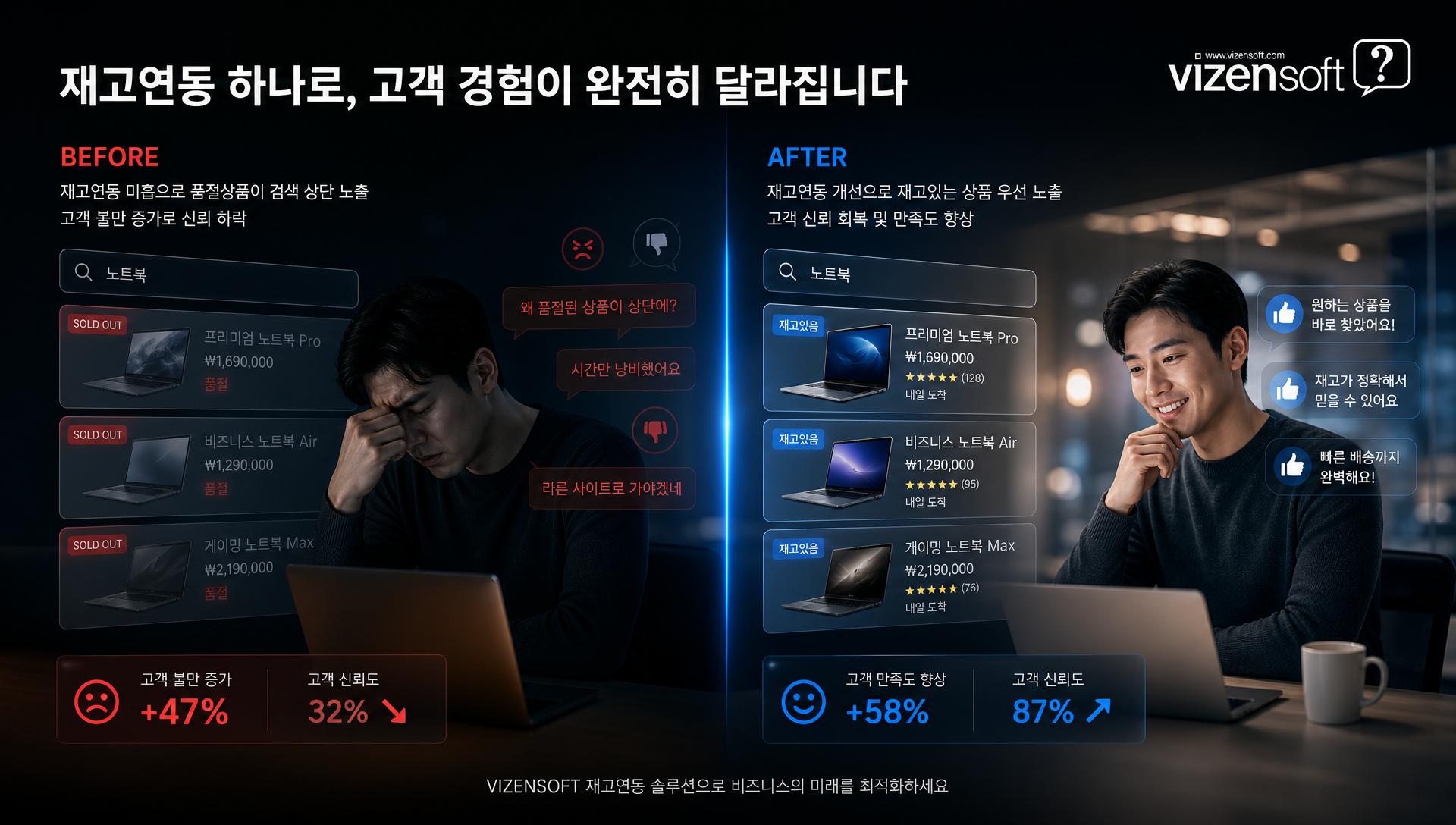 패션몰 재고 연동 개선 전후 비교 차트