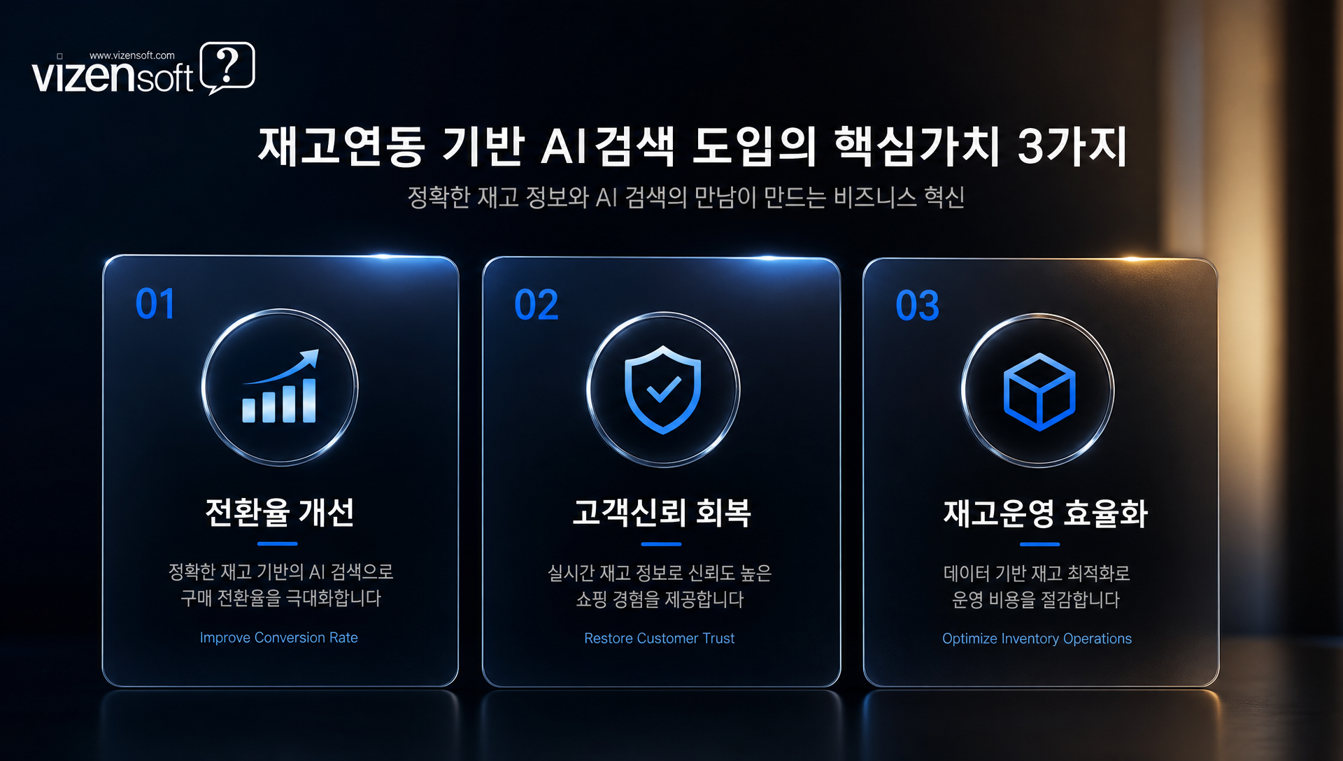 재고 연동 기반 AI 검색 도입 기대 효과 요약