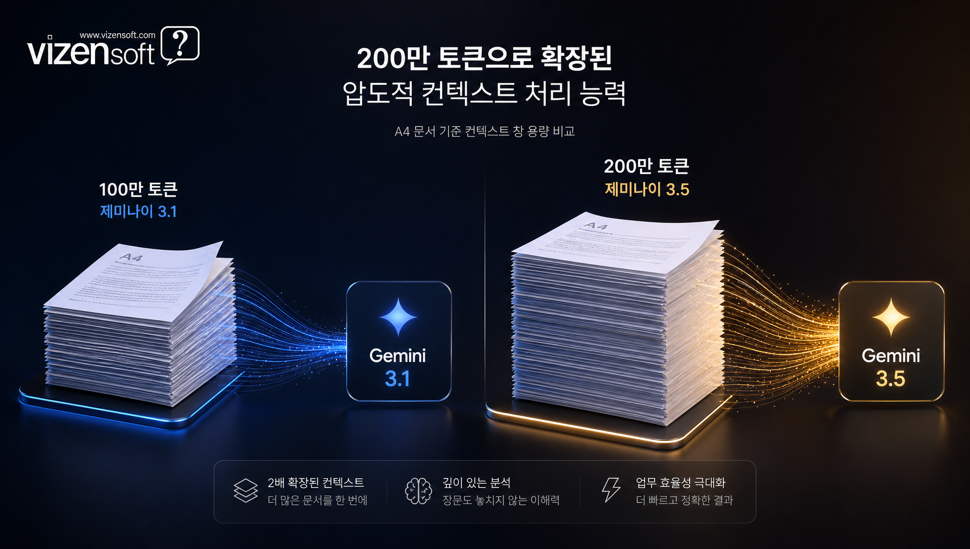 200만 토큰 컨텍스트 크기와 딥씽크 추론 방식 설명 다이어그램