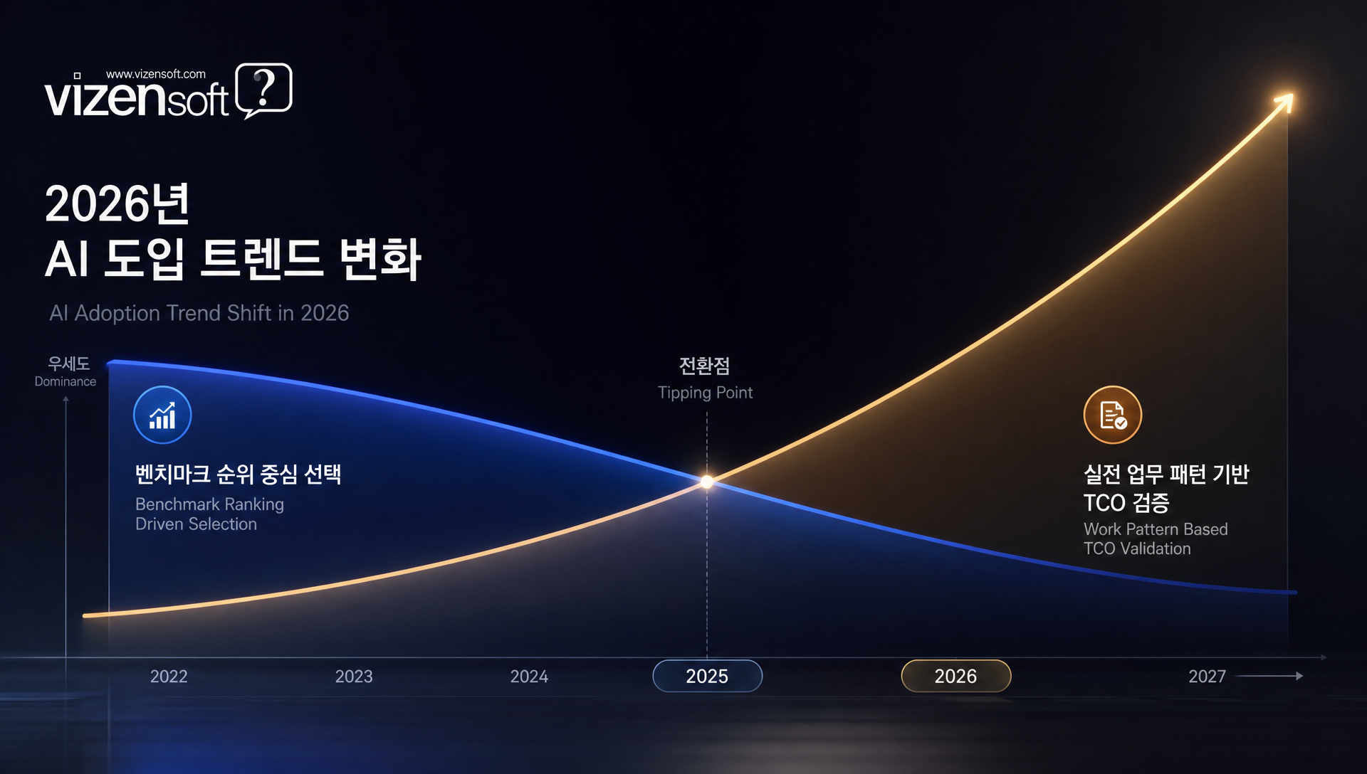벤치마크와 실전 체감의 괴리를 보여주는 업계 트렌드 분석