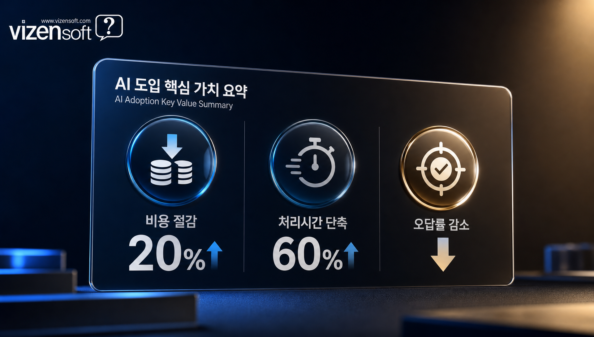 하이브리드 전략으로 달성한 ROI와 비용 효율화 데이터