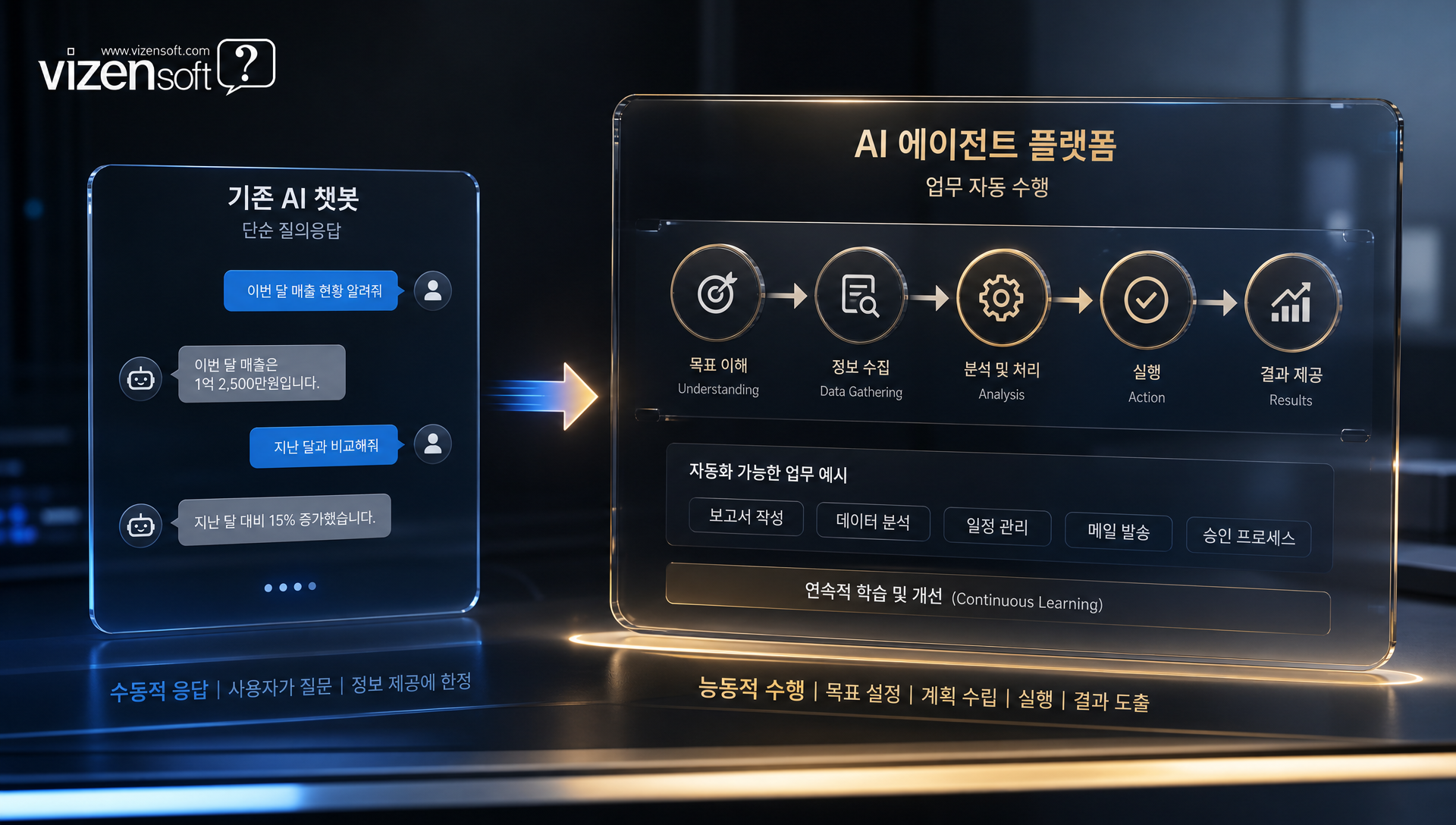 제미나이 엔터프라이즈의 챗봇과 AI 에이전트의 기능 차이를 설명하는 다이어그램